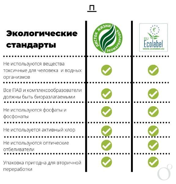 что значит биоразлагаемое моющее средство. Смотреть фото что значит биоразлагаемое моющее средство. Смотреть картинку что значит биоразлагаемое моющее средство. Картинка про что значит биоразлагаемое моющее средство. Фото что значит биоразлагаемое моющее средство