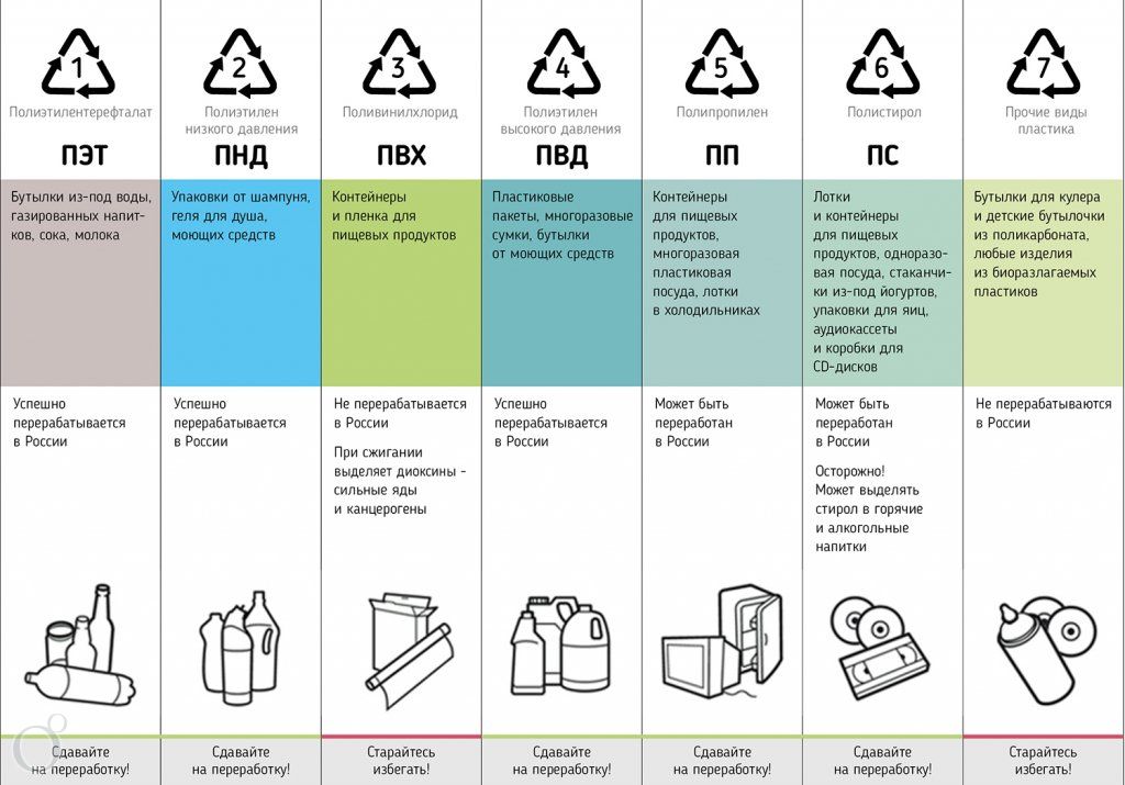 Маркировка пластиковой упаковки